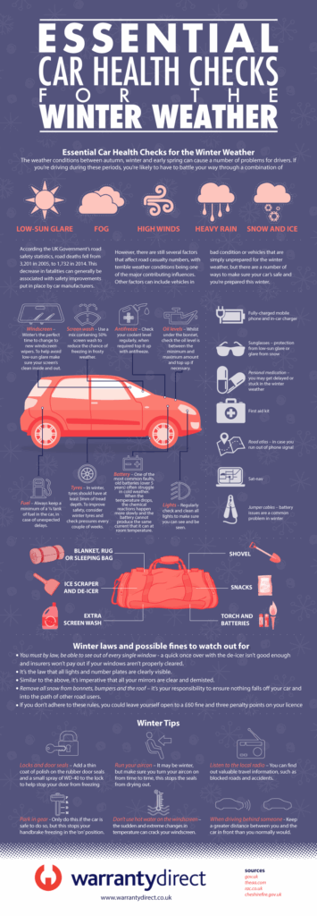 Essential Winter Car Checks You Must Perform Now image 10aa291d 55ce 4ce1 91c6 d9aa99a2f816.png