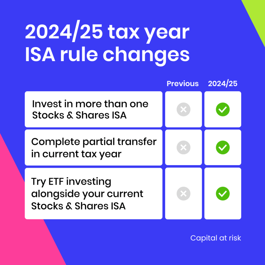 Isa Rules Change: What You Need to Know About Savings image 1bbfb4aa 1b75 4c35 9751 c349e6aaea6b.png