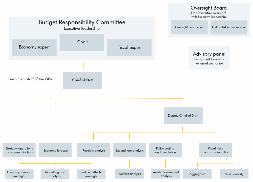Office for Budget Responsibility: Is It Too Powerful? image 2eb25da0 0e95 4786 9872 d7f07462fa41.png