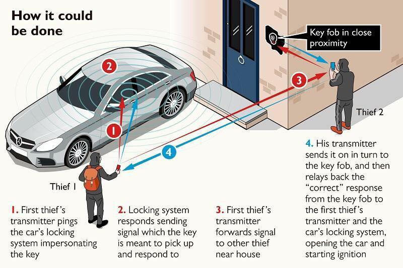 Keyless Car Theft: Rising Danger and How to Prevent It image 5mnf2a22sw.png