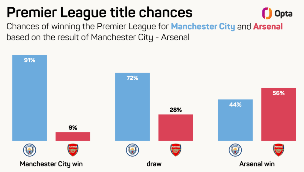 Arsenal Title Chances: Can They Overcome Their Own Doubts? image 71cebce1 cad2 425e aa2f 320f9ff83c81.png
