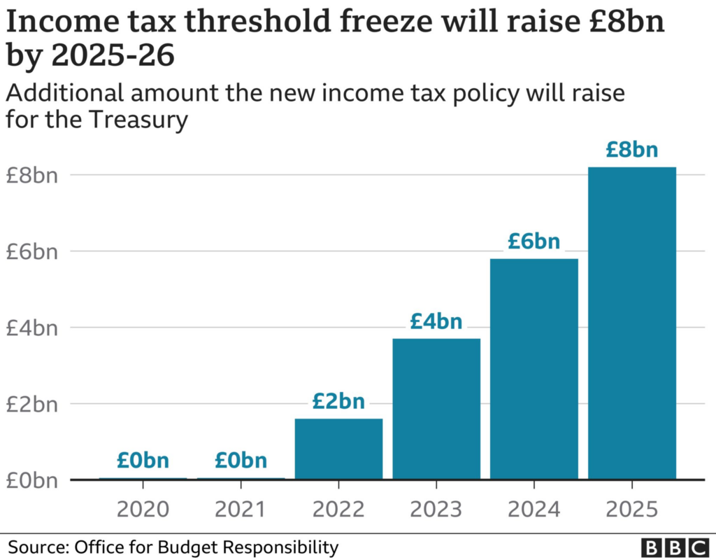 Budget Tax Rises: Rachel Reeves Unveils Major Changes image 7783573d c650 45eb b5ac 072ac9332690.png