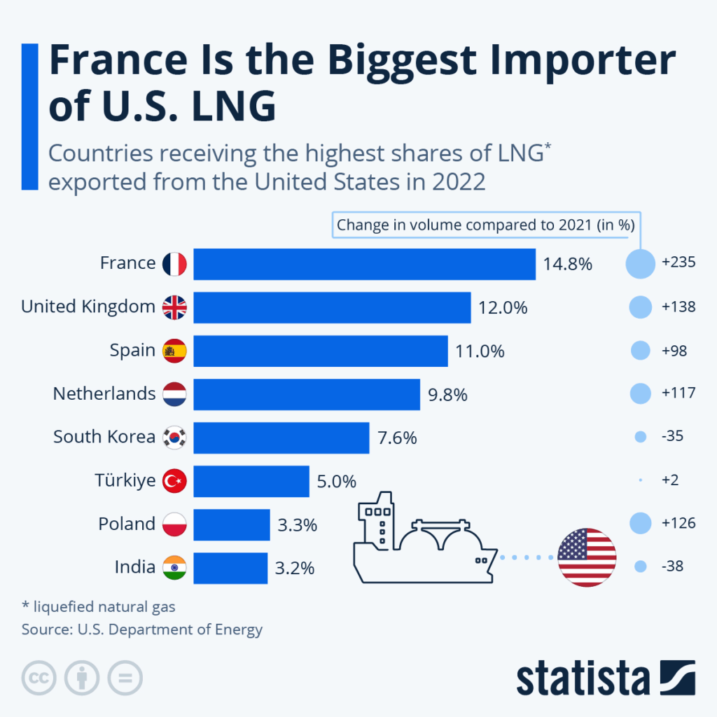 US LNG Imports: Ukraine's Vital Energy Solution This Winter image 894dx15h9m.png