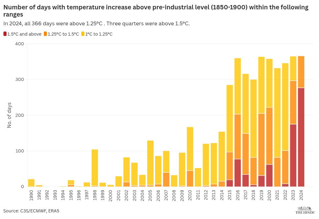 Global Warming Limits: Are We Nearing Critical Levels? Image 8TI5ZGTKG8