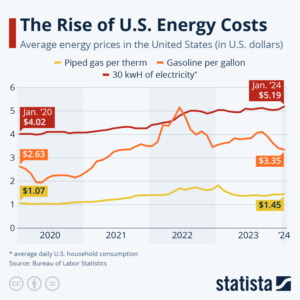 Energy Price Rise: What the New Ofgem Cap Means for You image 8utzzhg7mt.png