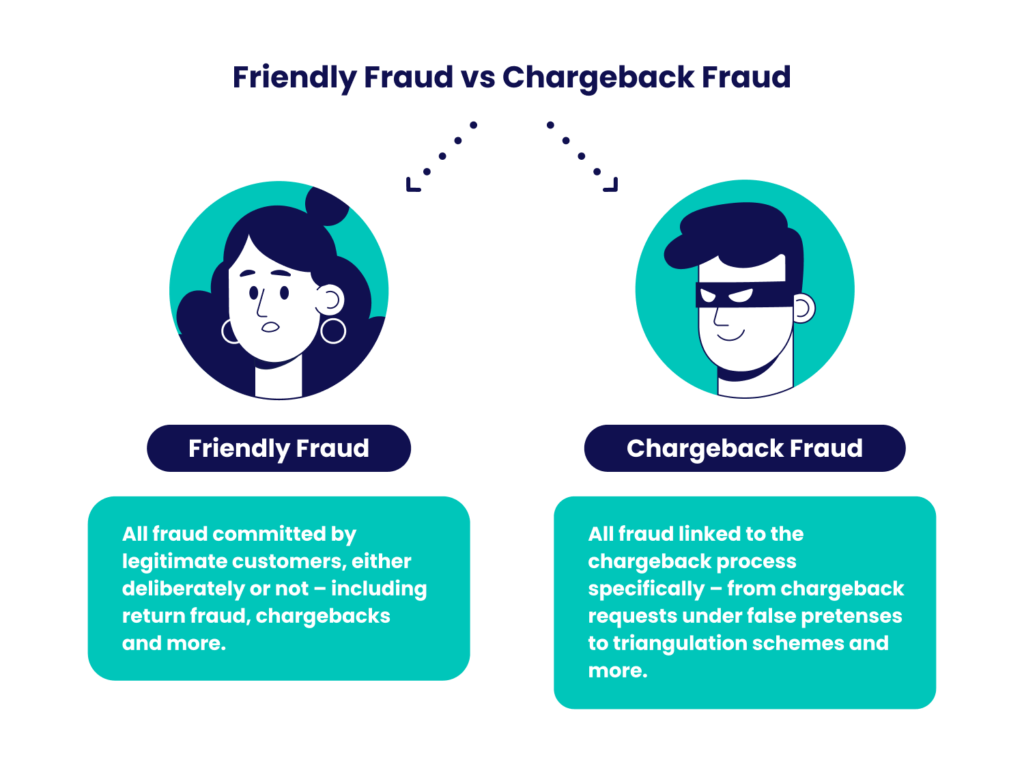 Friendly Fraud: Rising Chargeback Scams Affect Businesses image 920b0b7e adaa 469a ae80 18cd8286e292.png