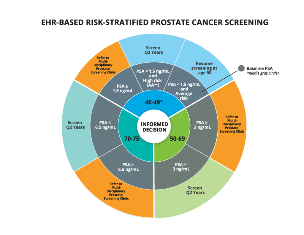 Prostate Cancer Screening: Transform Trial Launches to Help Men image 9zun69znhv.png
