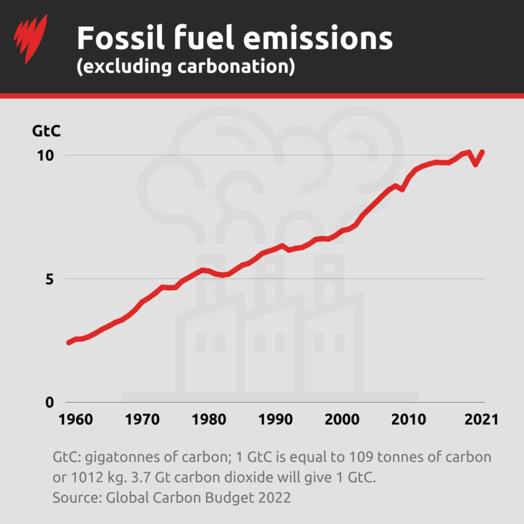 Fossil Fuel Emissions: Challenges and Opportunities Ahead image aun6y1rqko.png