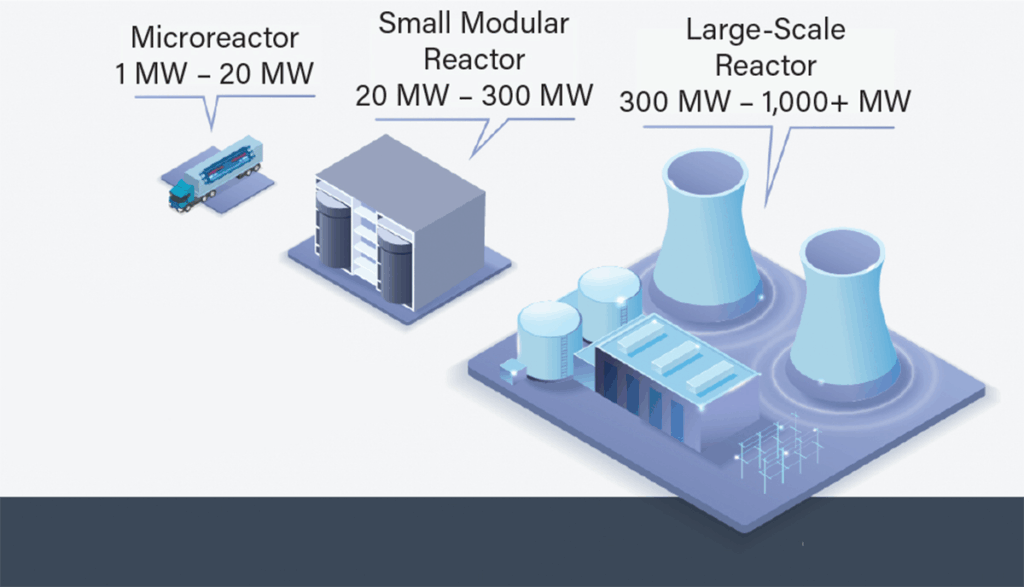Small Modular Reactor Planned at Anglesey: A New Era Image CA8INVBDXU 1024x587
