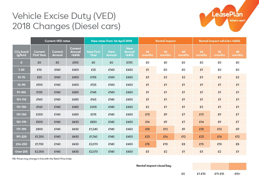 Vehicle Excise Duty: Impacts on Car Tax and Classic Cars image mbbqgqqv8z.png