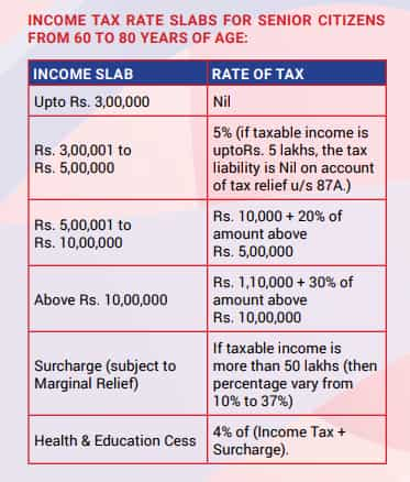 Pensioners Tax Exemption: A Call for Change in Tax Policy image ooz699oo96.png