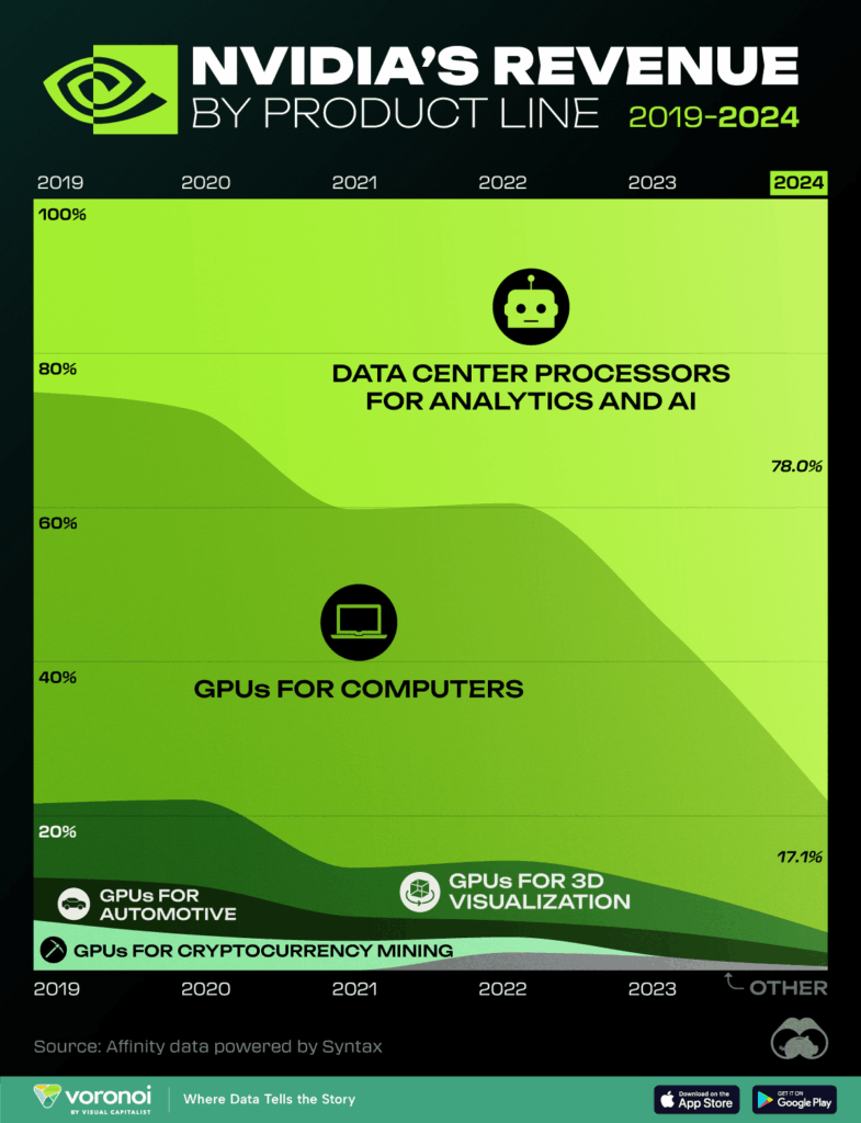 Nvidia Revenue Growth Surprises Investors with Strong Gains image p5qci8dnjo.png