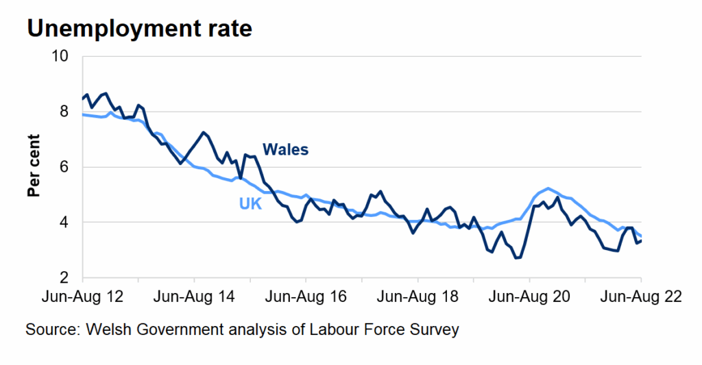 Labour Decline in Wales: A Tipping Point for Change image ph0zcggpbg.png