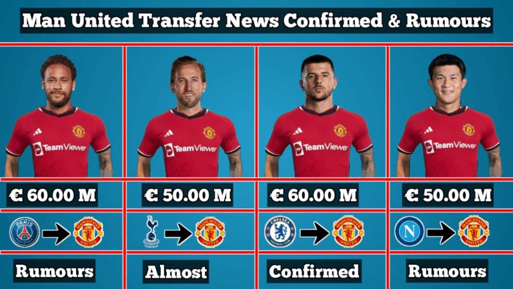 Manchester United Summer Transfer News: Key Updates image q0ojoe75rp.png