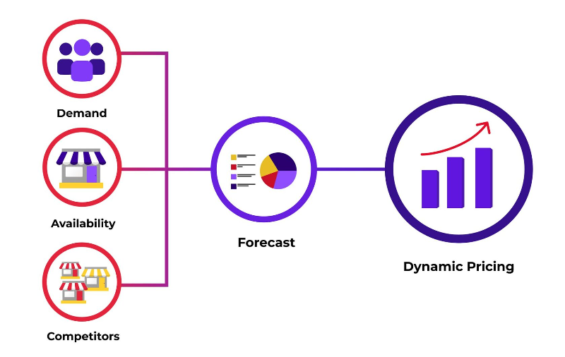 Demand-Driven Pricing: Royal Ballet's New Revenue Strategy image svewpf47qw.png