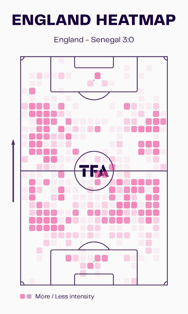 England World Cup Tactics Inspired by NFL and Arsenal image uczc7ugmmf.png