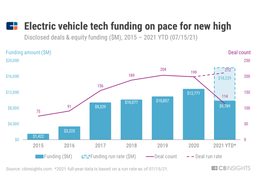Electric Vehicle Funding Boost in Upcoming Budget Announcement image wmiafalp2y.png