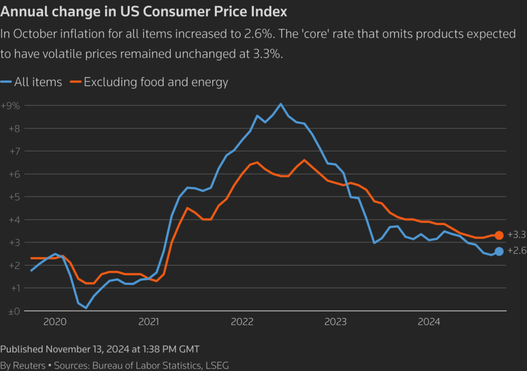 Inflation Dip: Impact on Mortgage Rates and Food Prices image wmpfj5jhca.png