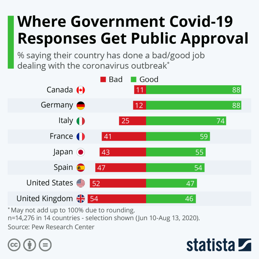 Covid-19 Pandemic Government Response: Key Lessons Learned image ygzdjhkay5.png