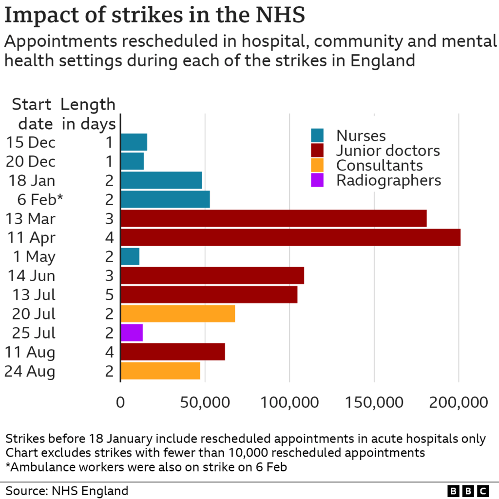 Doctor Strike Impact: Pain and Misery for Patients image yte2fas7s5.png