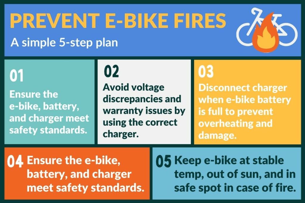 E-Bike Fire Risks: What You Need to Know Now image aadda2ec 475c 4a6b a12d 52b3cc664547.png