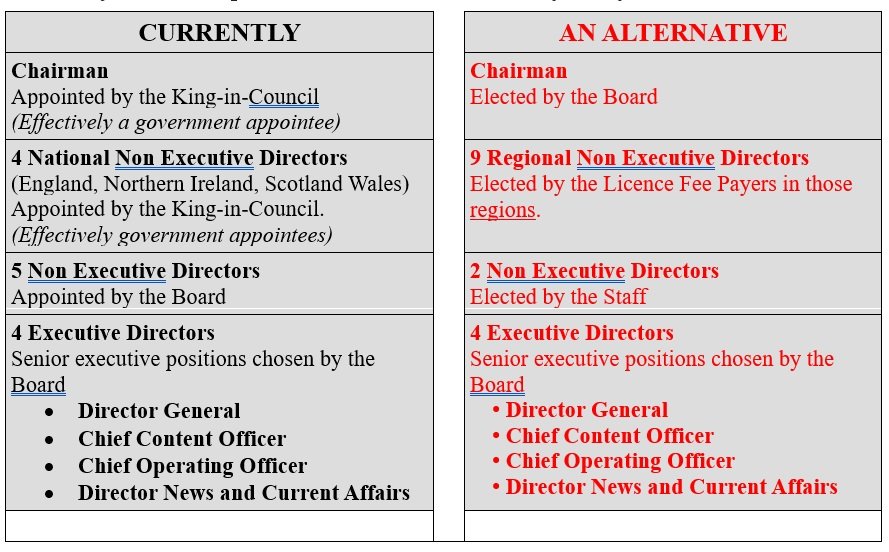 BBC Governance Under Fire: Is the Board in Safe Hands? image bf6eaffa 3358 4b9d acd1 825c9e1159c3.png