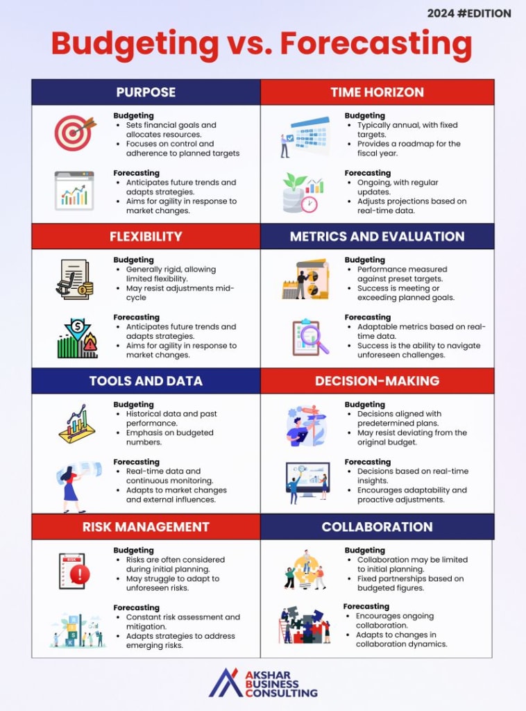 UK Business Budget Expectations: What to Anticipate from Chancellor image de81928b 53ef 466d aad6 a2f377ecf14b.png