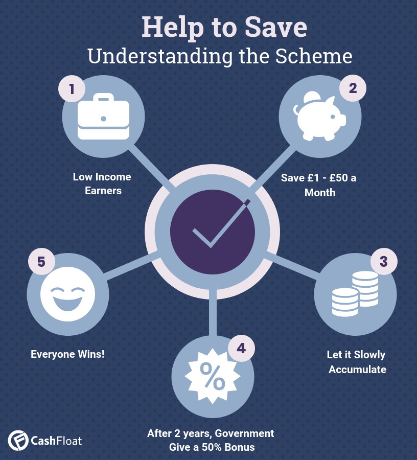 Help to Save Scheme Expands for Low-Income Savers in 2028 image e393ea80 fc8e 4881 a0c9 26fc301b435f.png