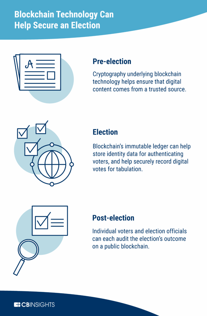 Cryptographic Election Flaws: IACR Cancels Results Announcement image e50b9a83 3b2f 45a8 91f0 1c4415b4d926.png