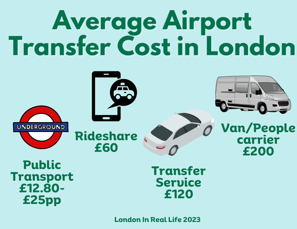 London Transportation Costs: Reducing Infrastructure Expenses average airport transportation london 1024x790.png