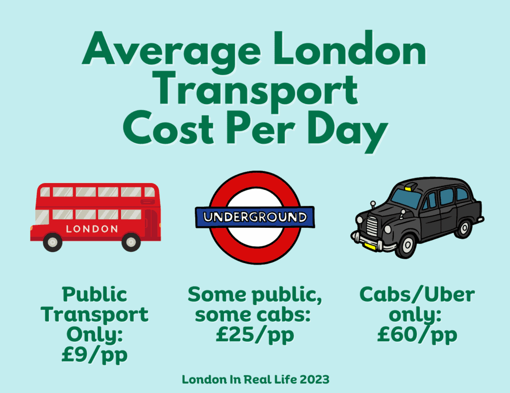 London Transport Costs Can Be Halved: A New Approach average london transport cost 1024x790.png
