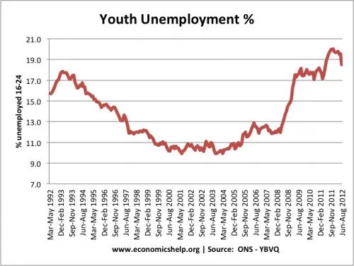 UK Youth Unemployment Hits Hard as Rate Rises to 5.1% image 032af7d8 53b9 42f4 b0d3 6b53c9f798fd.webp