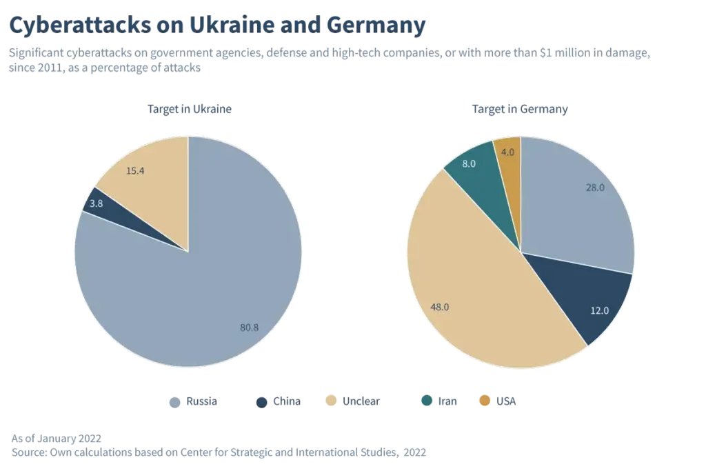 Russia Cyber-Attack on Germany: Unpacking the Allegations image 0faabb88 5ebe 4d67 8b34 7ff970307c30.webp