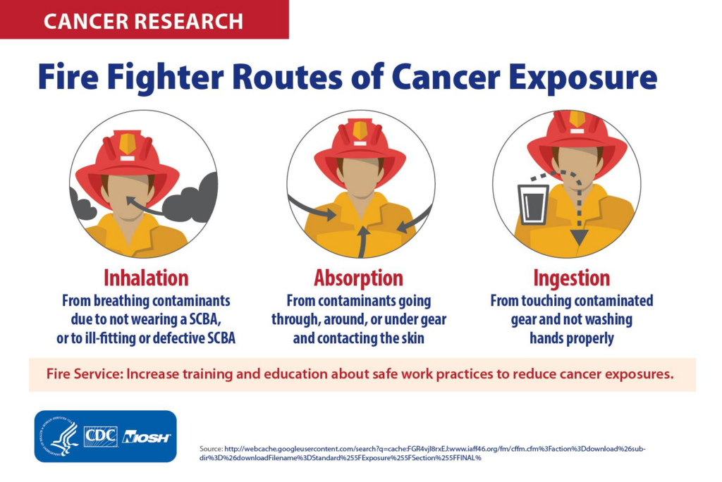 Firefighters Cancer Risk Due to Hazardous Materials image 2538a7bf 3717 49a2 8ddb 867f1147e31e.png