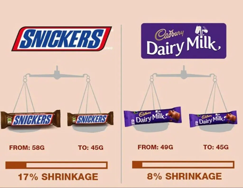 Shrinkflation Chocolate: Why Treats are Getting Smaller and More Expensive image 4008717e 4efb 48b0 a0e4 4d5e08ce8ec9.webp