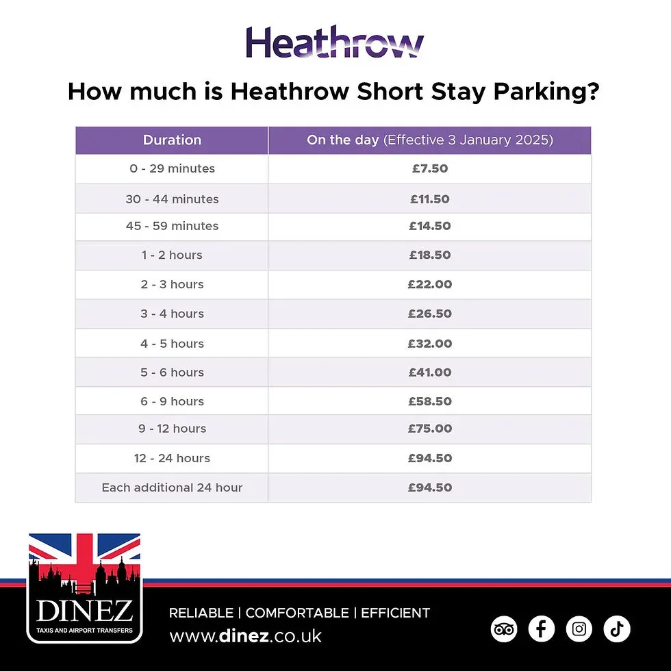 Heathrow Taxi Parking Fines: Driver Penalized Over £650 image 5420b64e 39df 40b3 8d2b cfc6966efc71.webp