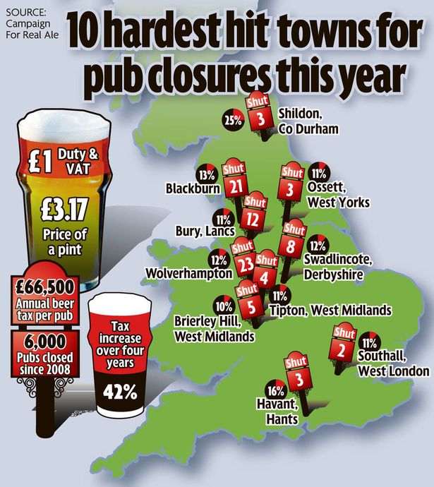Pub Closures: Landlords Warn of Dire Consequences Ahead image 6bb08de8 897d 4362 a890 a1fa9d1d7096.png