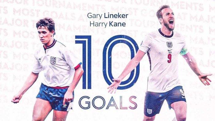 Harry Kane vs Gary Lineker: Who Is the Better Striker? image d2460d8c 3617 4a9b 9e2f cbd3b0f1acc3.png