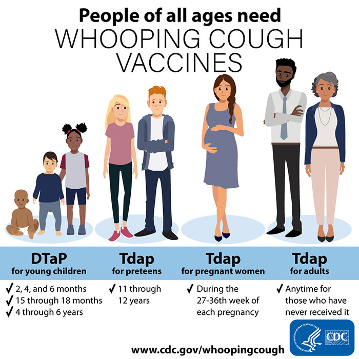 Whooping Cough Vaccine: A Breakthrough in Prevention image dbf55a82 5689 4e49 9fa0 270b3b2d167b.png