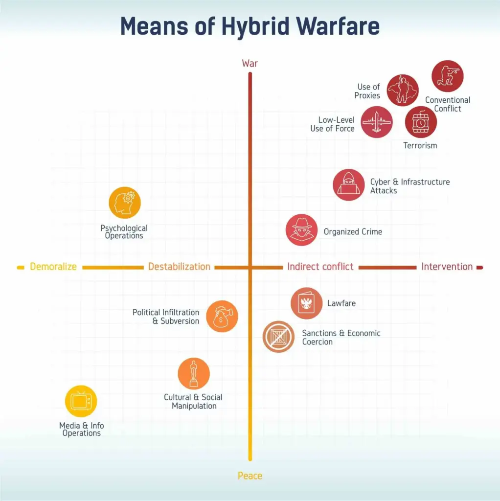 Hybrid Warfare: MI6 Chief Blaise Metreweli's Key Insights image dc8973bd 5b83 41e4 8191 6c6a6d759753.webp