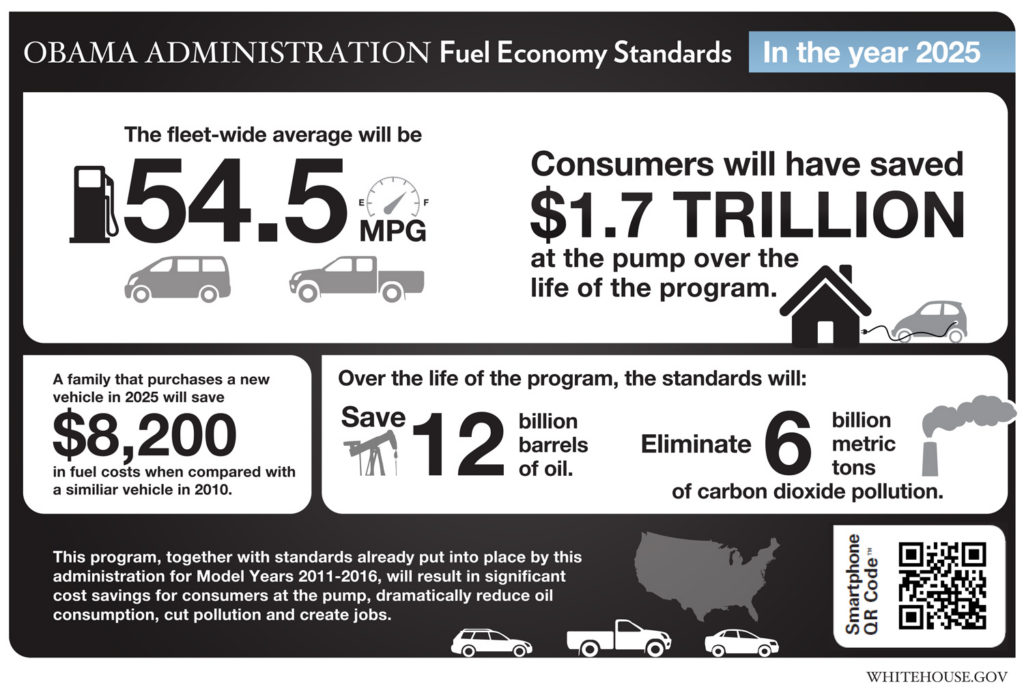 Fuel Economy Regulations: Trump's Controversial Proposal image ddd7ab0e db30 4fdc 974b dac662789dc6.png