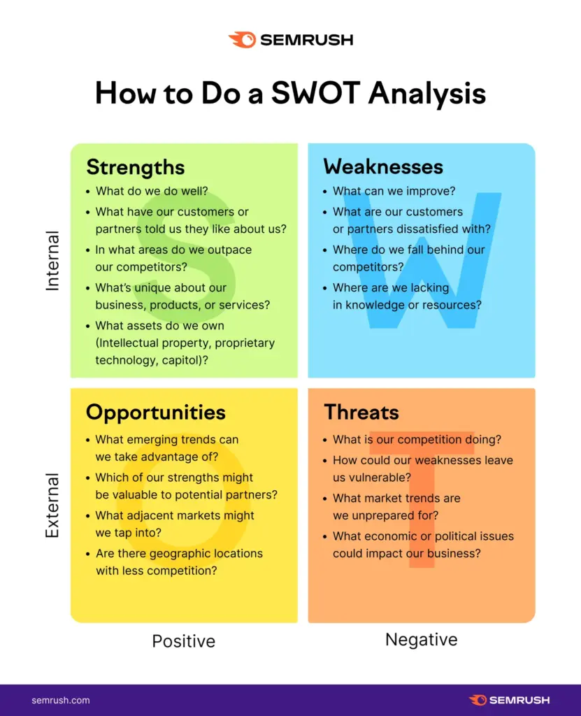 SWOT Analysis: Mastering the Key Business Framework image 06aa6ce5 60e6 45b9 8d50 30092da31b13.webp