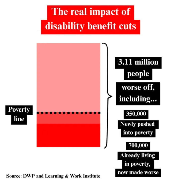 DWP Benefit Cut Impact: How One Letter Changed Tamara Logan's Life image 10f55b39 bb38 4b87 b8ba 340b7e9d813c.webp