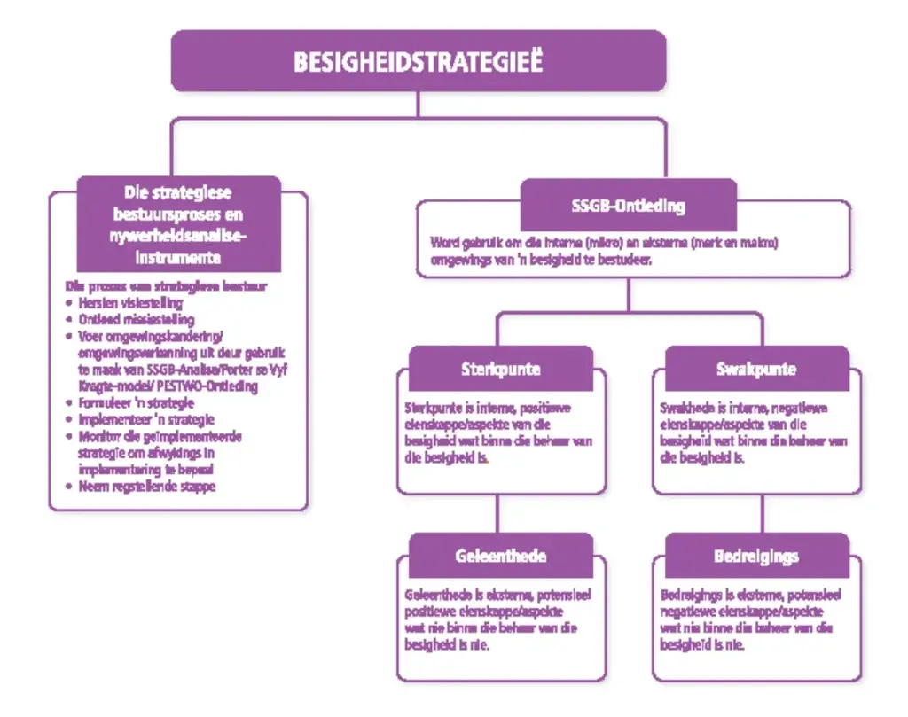 Innoverende Besigheidstrategieë om Jou Maatskappy in 2023 te Versterk image 139f4829 ab4f 46c9 b041 49576d5531fa.webp