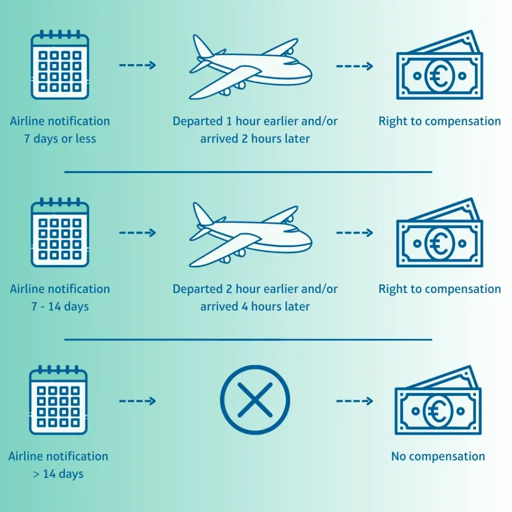 Airline Compensation Claims: Millions Paid After Initial Denials image 1657fd1a a615 4f32 9053 bab6f9eed33f.webp