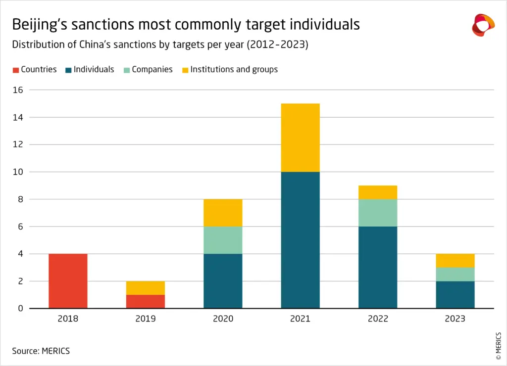 Sanctions on China: Why Baroness Kennedy Critiques the UK’s Approach image 6dedb542 6a8f 42b8 835c 4c0597ade4ac.webp