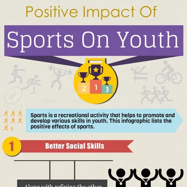 Impact of Sport on Youth Development: Building Character image 9825b046 963f 41e4 bdd0 43c48a108b77.webp