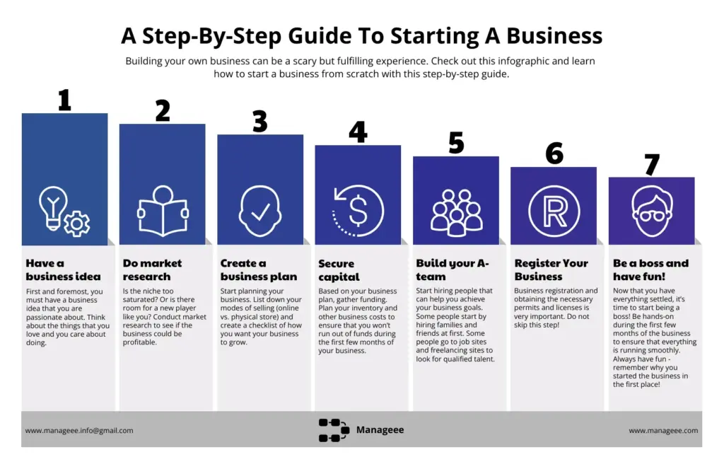 From Start-up to Success: A Comprehensive Business Guide image c1616162 fc05 4df3 a1ee d3106f2e16c7.webp