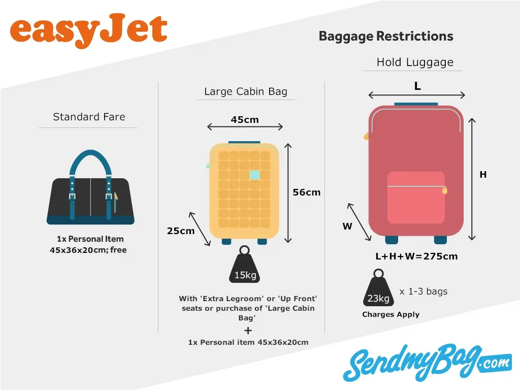 EasyJet Baggage Fees: The Truth Behind the £5.99 Price Tag Revealed image ca7b633d c2a4 40cc 9eee 6c3e8b966b8d.webp