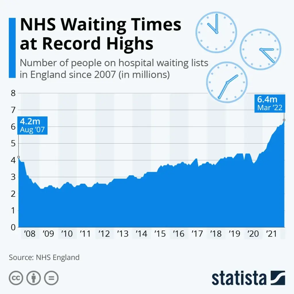 NHS Community Care Wait Times: A Catastrophic Crisis for Children image dc11712a 9bea 4e3a baef 5bbdd2a30763.webp